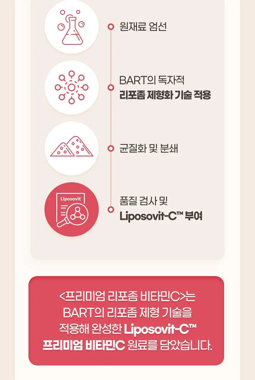 [이성경 PICK] GNM 프리미엄 리포좀 비타민C 30정 3박스(총 3개월분) 상세페이지 17